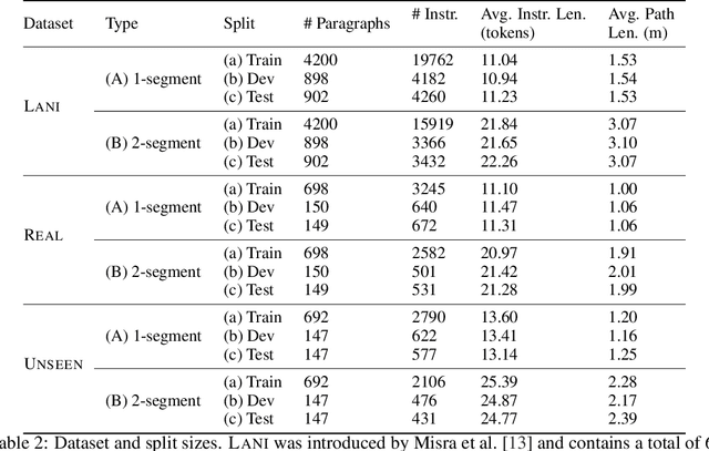 Figure 3 for Few-shot Object Grounding and Mapping for Natural Language Robot Instruction Following