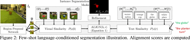 Figure 2 for Few-shot Object Grounding and Mapping for Natural Language Robot Instruction Following