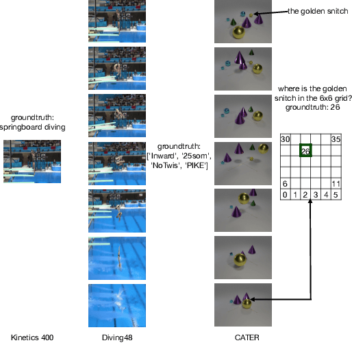 Figure 1 for TFCNet: Temporal Fully Connected Networks for Static Unbiased Temporal Reasoning