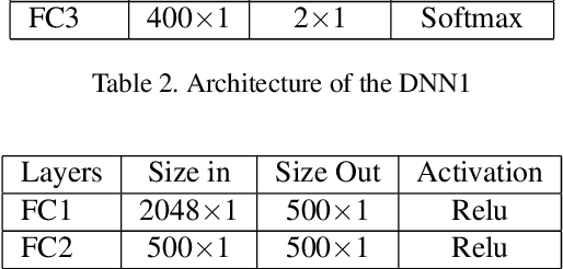 Figure 4 for Fingerprint Presentation Attack Detection utilizing Time-Series, Color Fingerprint Captures