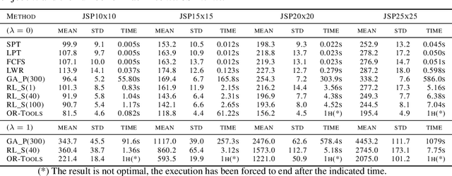 Figure 2 for Constrained Combinatorial Optimization with Reinforcement Learning