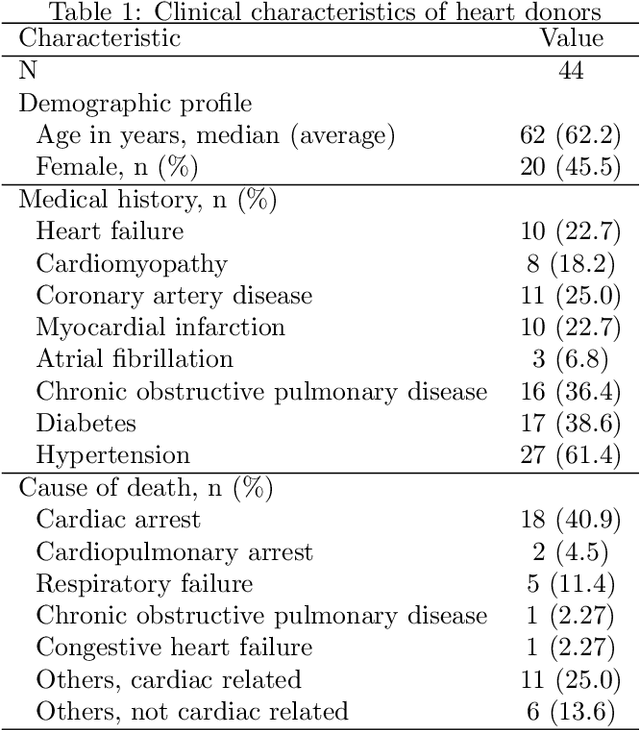 Figure 2 for Cardiac Adipose Tissue Segmentation via Image-Level Annotations