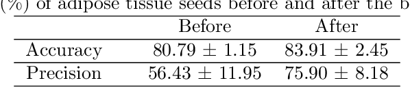 Figure 4 for Cardiac Adipose Tissue Segmentation via Image-Level Annotations