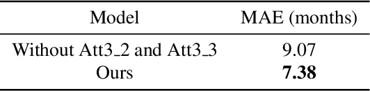 Figure 4 for Residual Attention based Network for Hand Bone Age Assessment