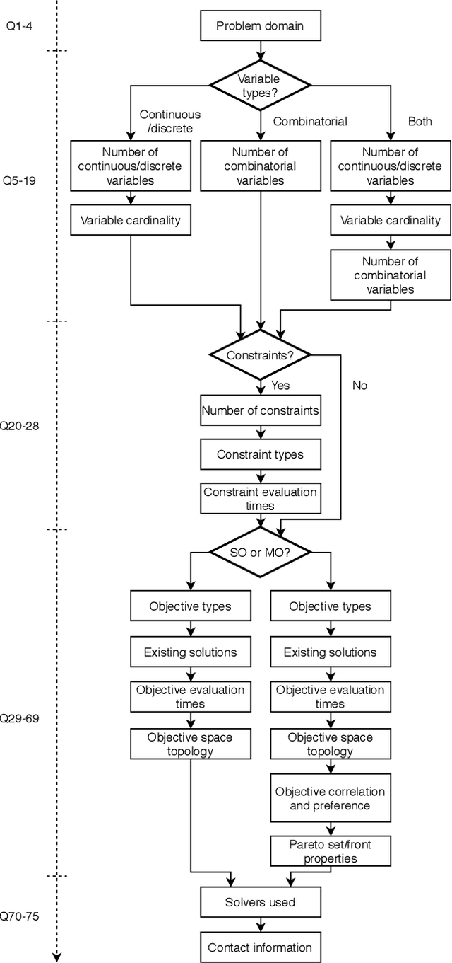 Figure 1 for Towards Realistic Optimization Benchmarks: A Questionnaire on the Properties of Real-World Problems