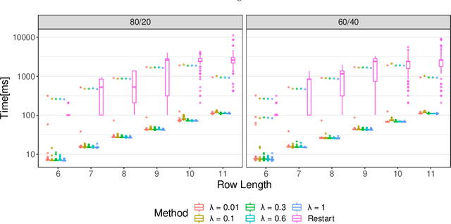 Figure 3 for Managing caching strategies for stream reasoning with reinforcement learning