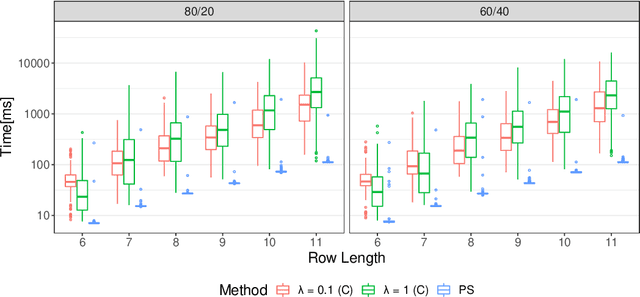 Figure 4 for Managing caching strategies for stream reasoning with reinforcement learning