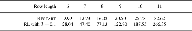 Figure 2 for Managing caching strategies for stream reasoning with reinforcement learning