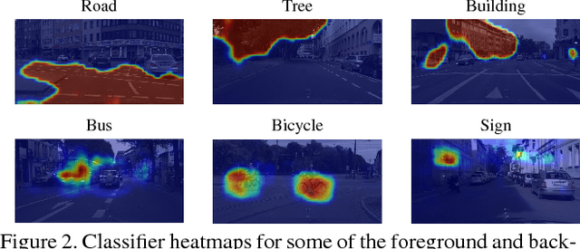 Figure 3 for Bringing Background into the Foreground: Making All Classes Equal in Weakly-supervised Video Semantic Segmentation