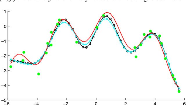 Figure 3 for Approximate Variational Inference Based on a Finite Sample of Gaussian Latent Variables