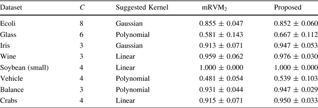 Figure 4 for Approximate Variational Inference Based on a Finite Sample of Gaussian Latent Variables