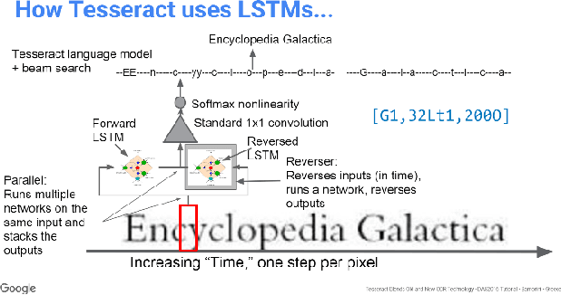 Figure 1 for Application of Deep Learning in Recognizing Bates Numbers and Confidentiality Stamping from Images