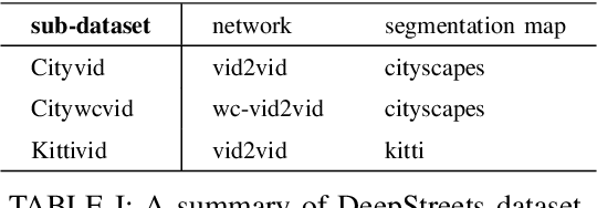 Figure 3 for Detection of GAN-synthesized street videos