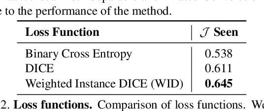 Figure 4 for MAIN: Multi-Attention Instance Network for Video Segmentation