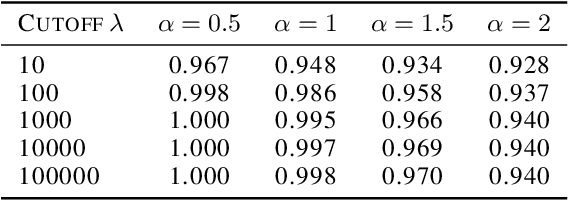 Figure 2 for Online Bipartite Matching with Predicted Degrees