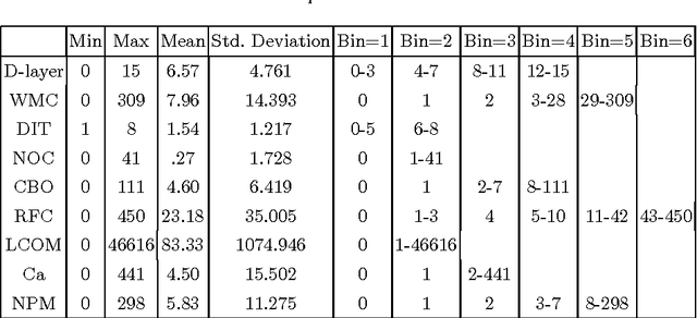 Figure 1 for Open Source Software: How Can Design Metrics Facilitate Architecture Recovery?