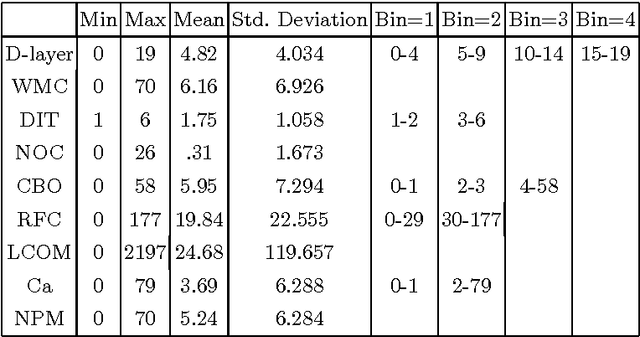 Figure 3 for Open Source Software: How Can Design Metrics Facilitate Architecture Recovery?