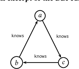 Figure 3 for A Factoid Question Answering System for Vietnamese