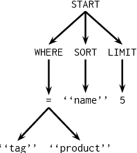 Figure 4 for A Factoid Question Answering System for Vietnamese