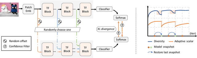 Figure 1 for Safe Self-Refinement for Transformer-based Domain Adaptation
