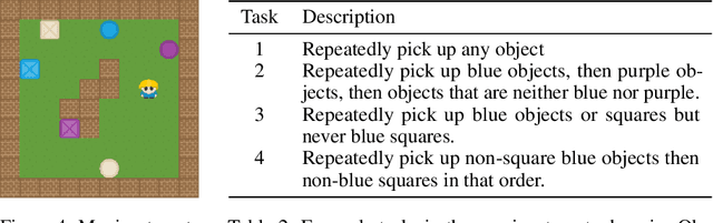 Figure 4 for Skill Machines: Temporal Logic Composition in Reinforcement Learning