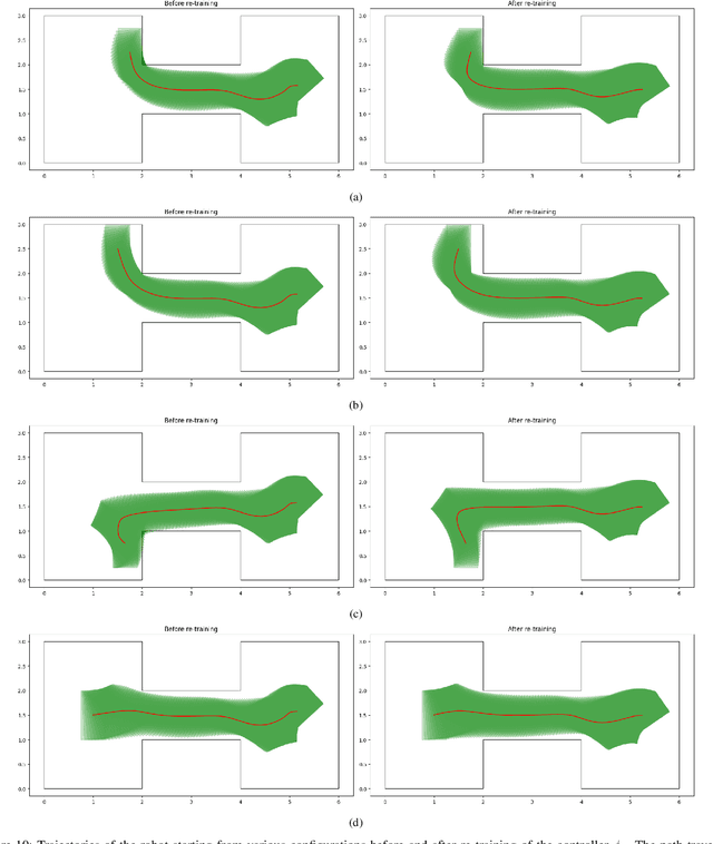 Figure 2 for Failing with Grace: Learning Neural Network Controllers that are Boundedly Unsafe
