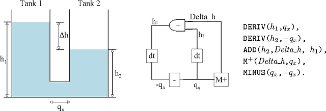 Figure 2 for Qualitative System Identification from Imperfect Data