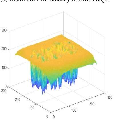 Figure 2 for Deep Attentive Generative Adversarial Network for Photo-Realistic Image De-Quantization
