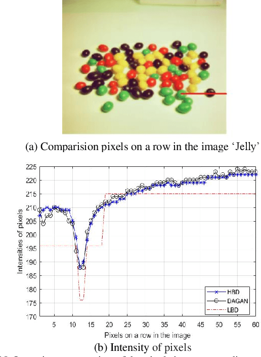 Figure 3 for Deep Attentive Generative Adversarial Network for Photo-Realistic Image De-Quantization