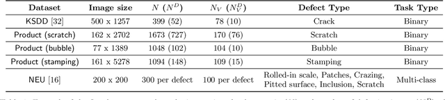 Figure 2 for Inspector Gadget: A Data Programming-based Labeling System for Industrial Images