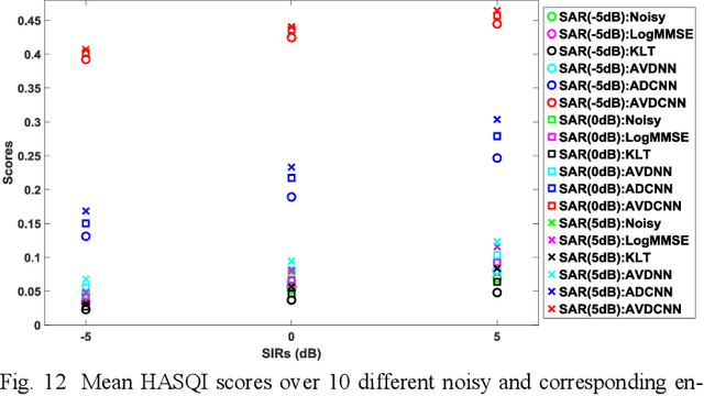 Figure 4 for Audio-Visual Speech Enhancement Using Multimodal Deep Convolutional Neural Networks