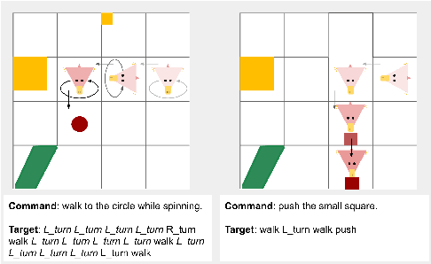 Figure 1 for Think before you act: A simple baseline for compositional generalization
