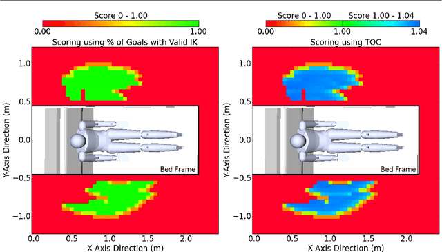 Figure 3 for Task-centric Optimization of Configurations for Assistive Robots