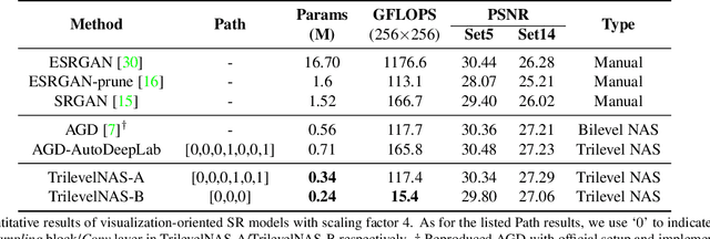 Figure 2 for Trilevel Neural Architecture Search for Efficient Single Image Super-Resolution