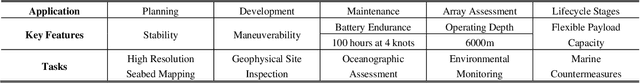 Figure 4 for A Review: Challenges and Opportunities for Artificial Intelligence and Robotics in the Offshore Wind Sector
