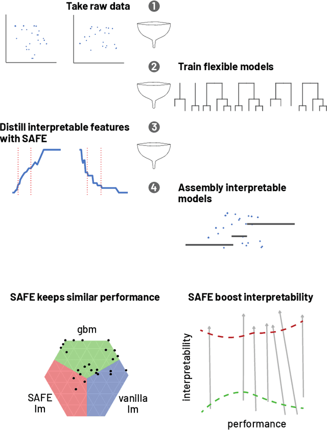 Figure 1 for Lifting Interpretability-Performance Trade-off via Automated Feature Engineering