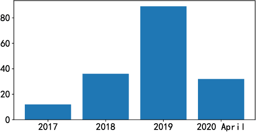 Figure 1 for A Survey on Evolutionary Neural Architecture Search