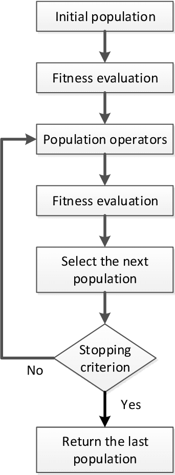 Figure 2 for A Survey on Evolutionary Neural Architecture Search