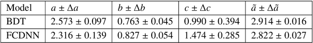 Figure 4 for Energy reconstruction for large liquid scintillator detectors with machine learning techniques: aggregated features approach