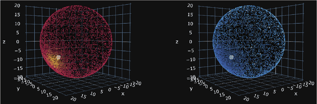 Figure 3 for Energy reconstruction for large liquid scintillator detectors with machine learning techniques: aggregated features approach