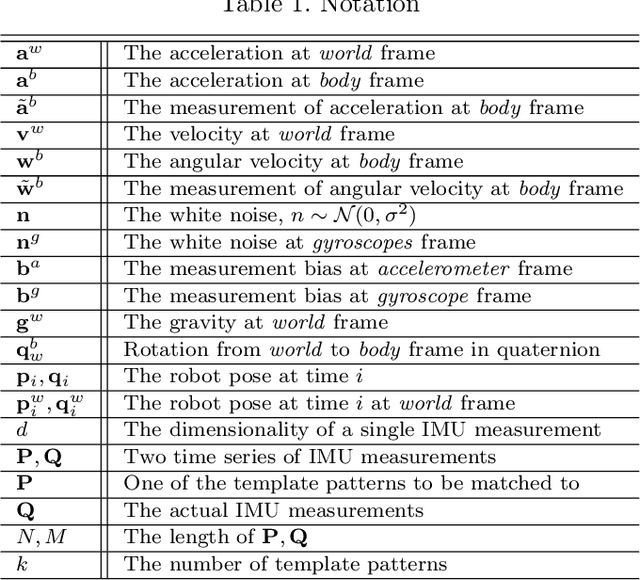 Figure 2 for Improved Visual-Inertial Localization for Low-cost Rescue Robots