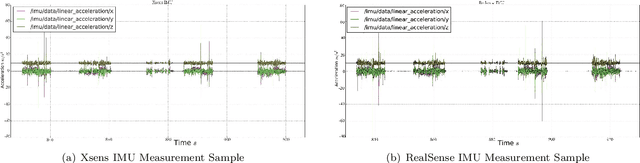 Figure 3 for Improved Visual-Inertial Localization for Low-cost Rescue Robots