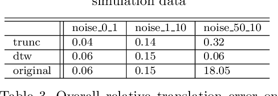 Figure 4 for Improved Visual-Inertial Localization for Low-cost Rescue Robots