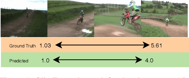 Figure 1 for ExCL: Extractive Clip Localization Using Natural Language Descriptions