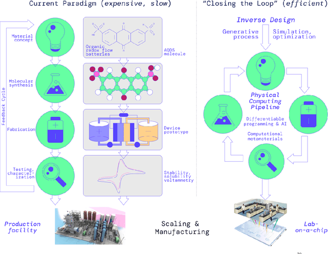Figure 2 for Physical Computing for Materials Acceleration Platforms