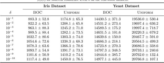 Figure 2 for Optimal Clustering with Bandit Feedback