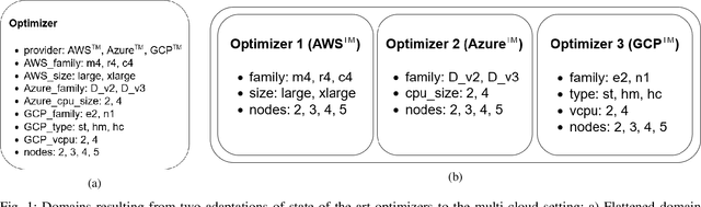 Figure 1 for Search-based Methods for Multi-Cloud Configuration