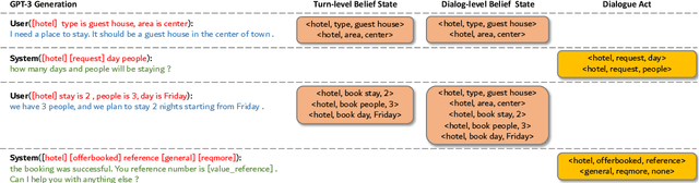 Figure 1 for Controllable Dialogue Simulation with In-Context Learning