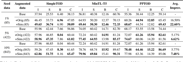 Figure 2 for Controllable Dialogue Simulation with In-Context Learning