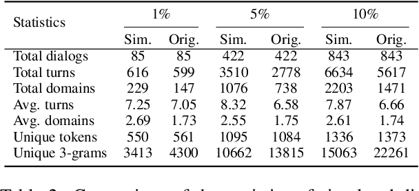 Figure 4 for Controllable Dialogue Simulation with In-Context Learning